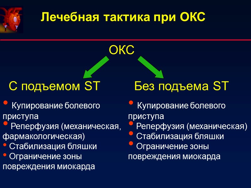 Лечебная тактика при ОКС          